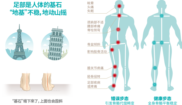 步态异常对儿童的影响插图12