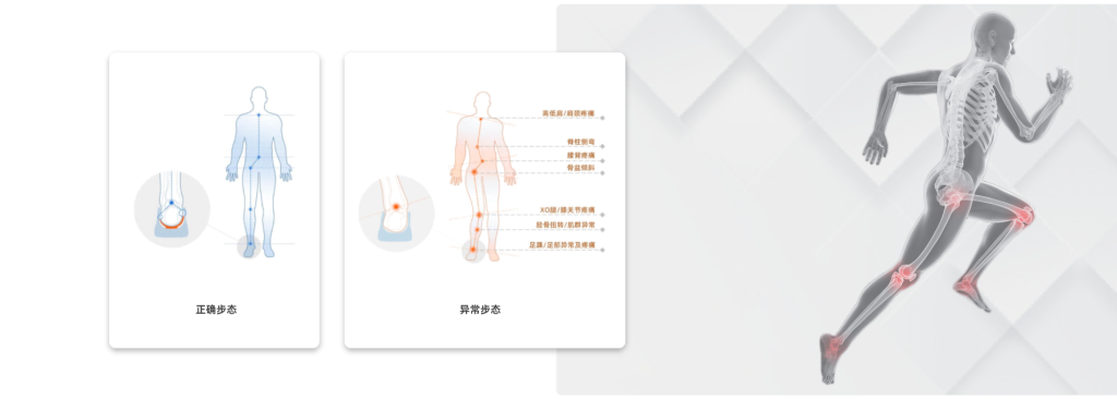 步态异常的重要成因插图1