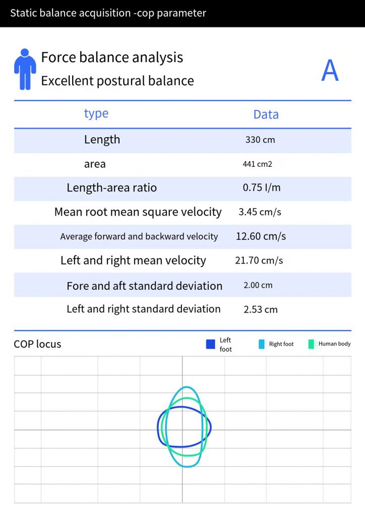 F2 足底压力检测仪插图9