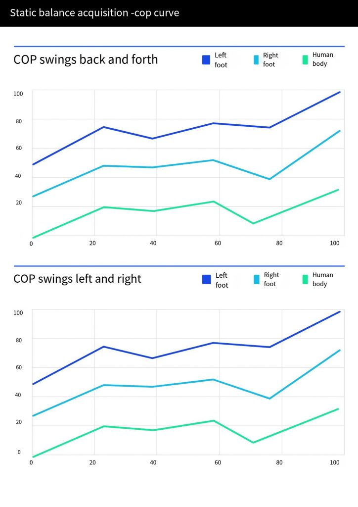 F2 足底压力检测仪插图10