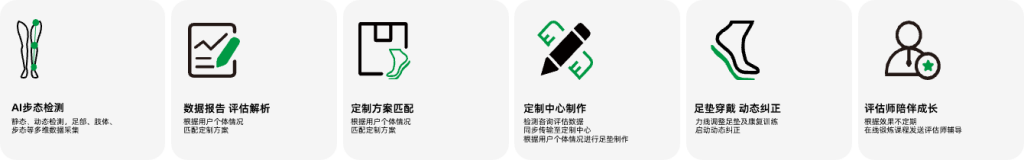 芯迈的产品力插图1