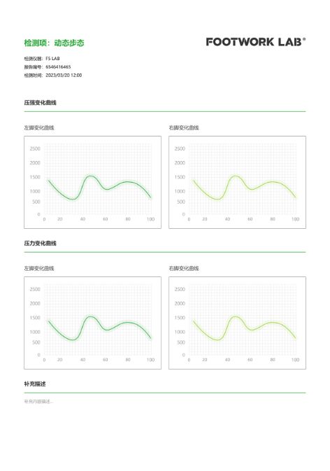 F5LAB 足底压力检测仪插图8