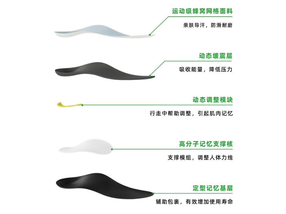 芯迈的产品力插图4