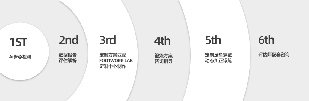 医学辅助训练插图2