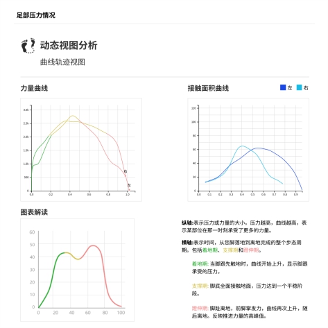 儿童步态训练插图3