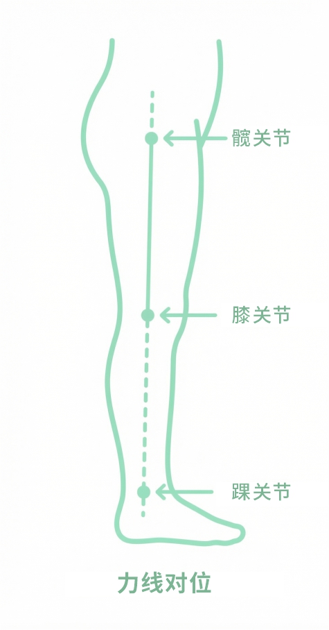 步态家庭自检插图1