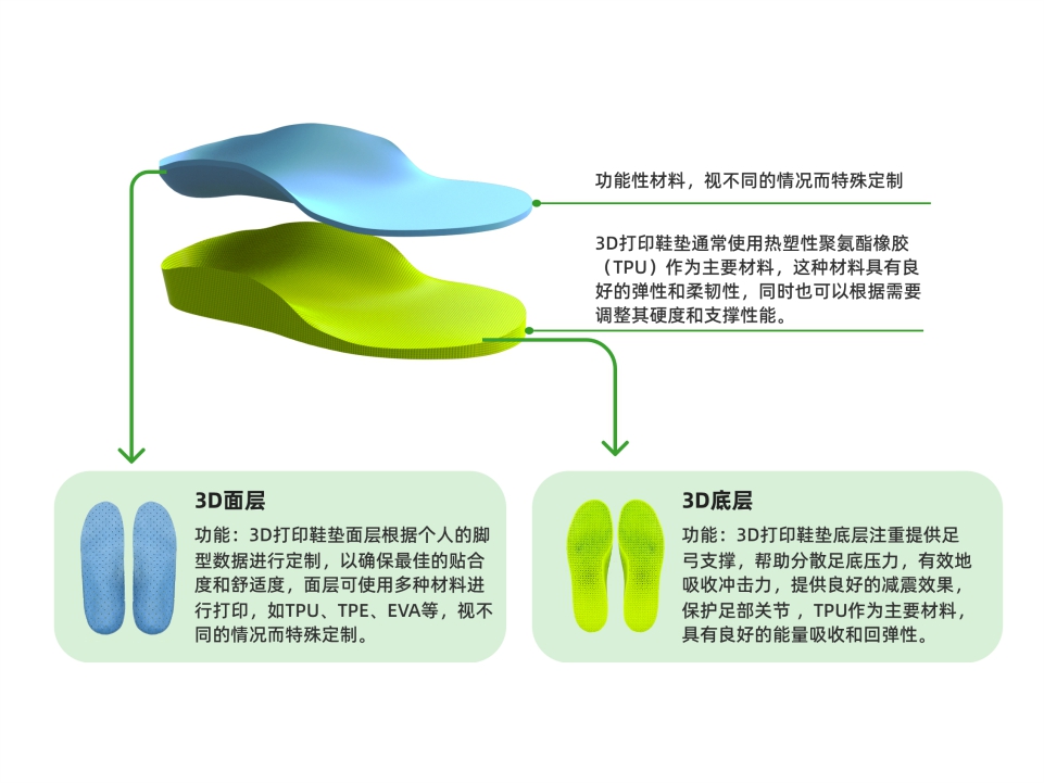 方案定制流程插图6