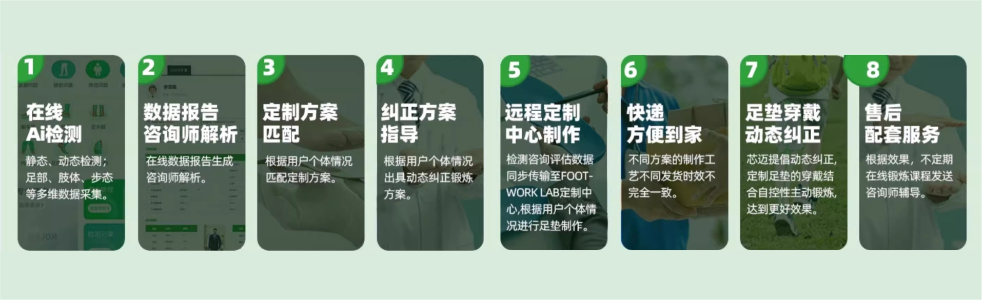 方案定制流程插图8