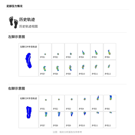 儿童步态训练插图1