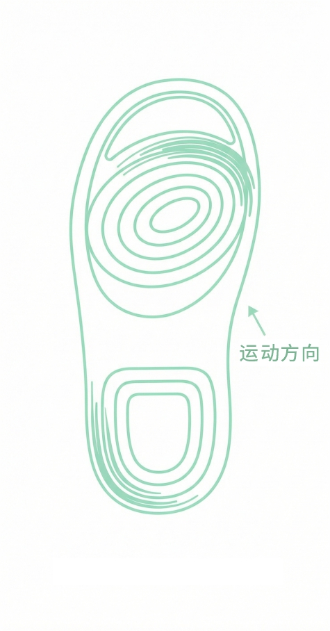 步态家庭自检插图3