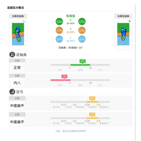 儿童步态训练插图5