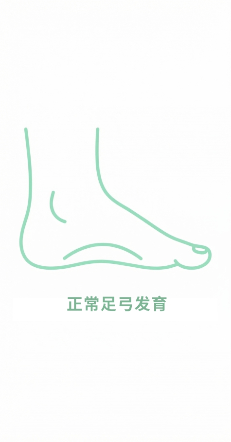 步态家庭自检插图2