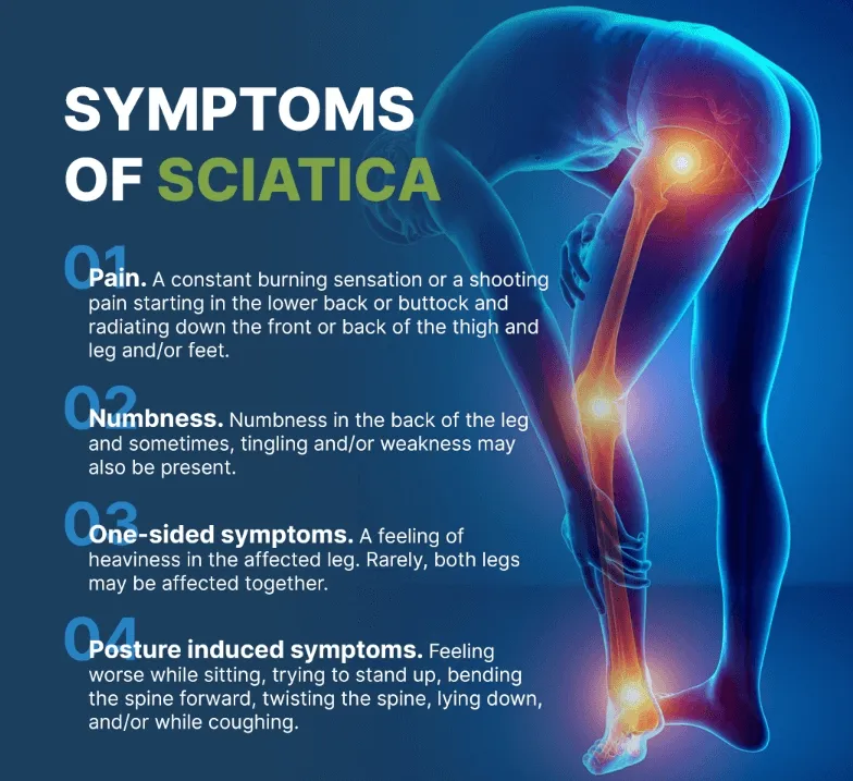 Sciatica symptoms